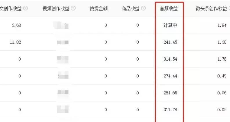 自媒体搬砖项目,头条号音频赚钱攻略