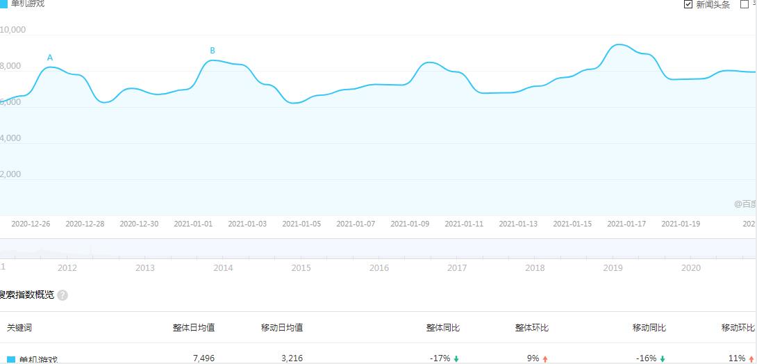 信息差小项目,小白每天保底100+