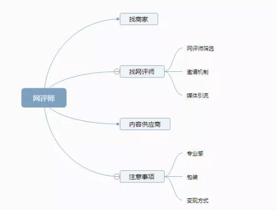 副业搬砖小项目,新手实操每天净赚200+