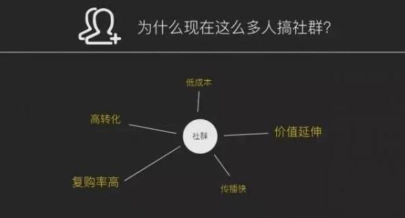 利用QQ群日赚300+,新手也能玩的营销路子