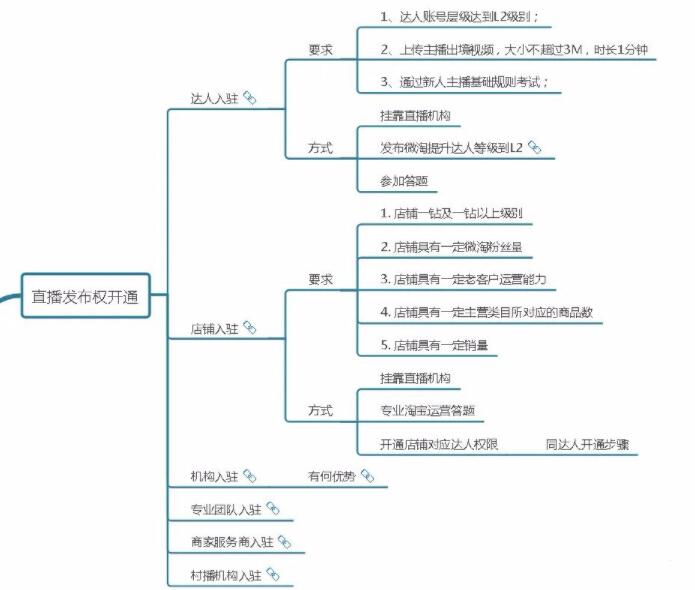 普通人也能做的抖音赚钱项目,无需露脸也能月赚过万!