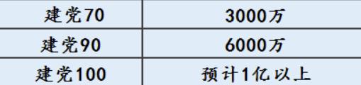 限时预约纪念币,一个可以赚570+的信息差项目!