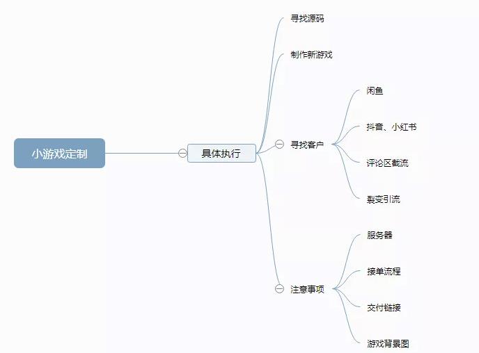 合成大西瓜小游戏定制项目,一个月轻松月入6000+