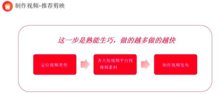 合成大西瓜小游戏定制项目,一个月轻松月入6000+