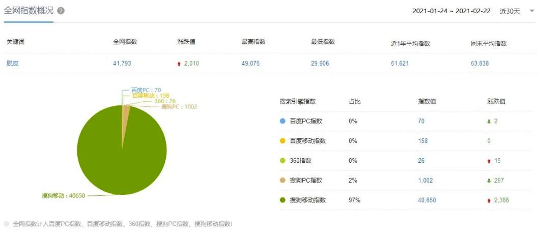 偏门项目:脱皮偏方赚钱术,抓住这波机会你也能小赚一笔!