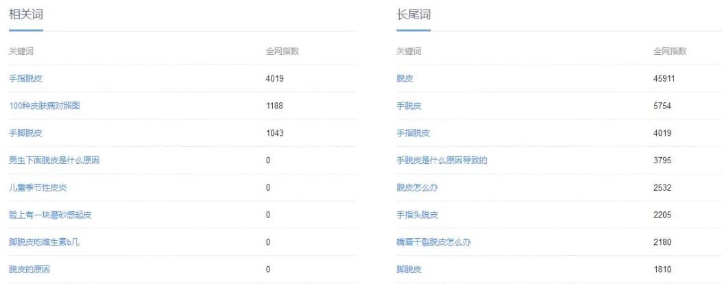 偏门项目:脱皮偏方赚钱术,抓住这波机会你也能小赚一笔!