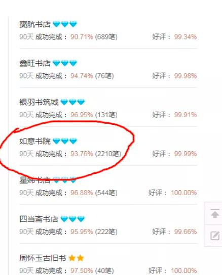 旧书电商网倒卖二手书大赚20万,这个玩法95%的人不知道