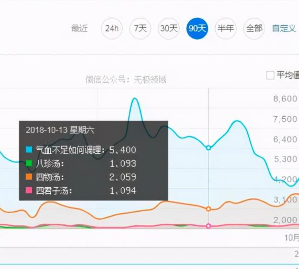 赚钱的小生意: 卖药酒日赚500+
