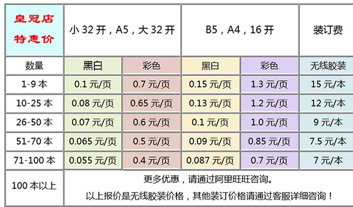 傻瓜式搬运操作整合虚拟产品转化为实体书,一次最少赚5位数!