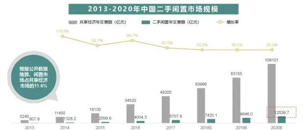 简单粗暴,线下玩法打造的月赚3万项目!