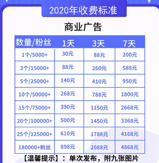 0成本冷门创业项目,一年收入30W,一个人一部手机就可以做!