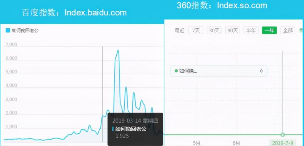 新手赚钱项目之暴利的CPS项目,垂直细分,后期每月躺赚10000+ 原理解析
