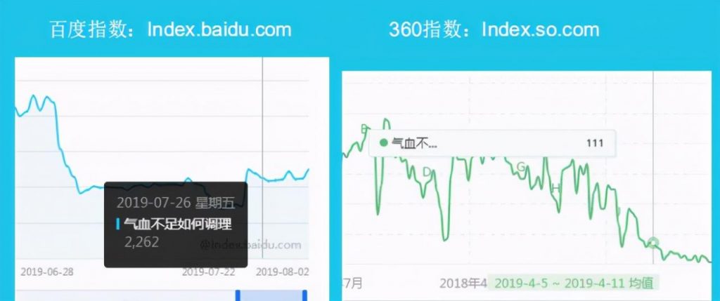 新手赚钱项目之暴利的CPS项目,垂直细分,后期每月躺赚10000+ 原理解析