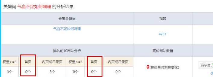 新手赚钱项目之暴利的CPS项目,垂直细分,后期每月躺赚10000+ 原理解析
