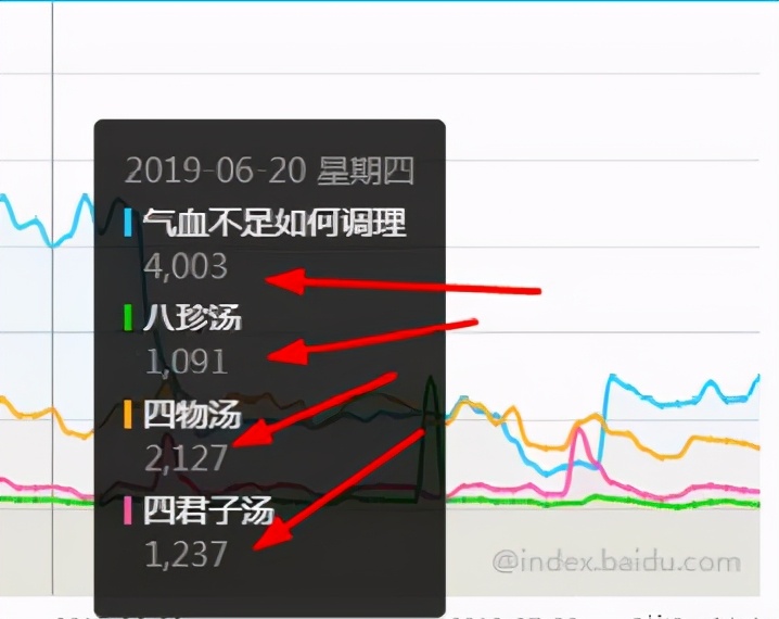 新手赚钱项目之暴利的CPS项目,垂直细分,后期每月躺赚10000+ 原理解析