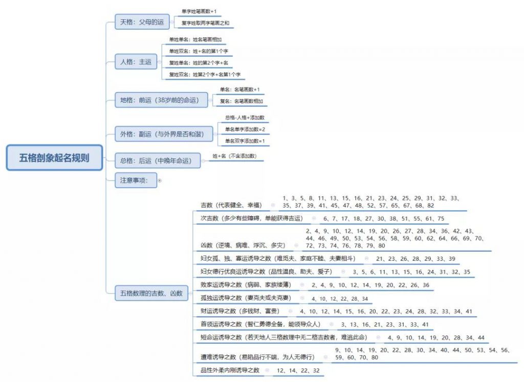 抖音不发作品,不导流微信,靠起名服务一天赚四五百!