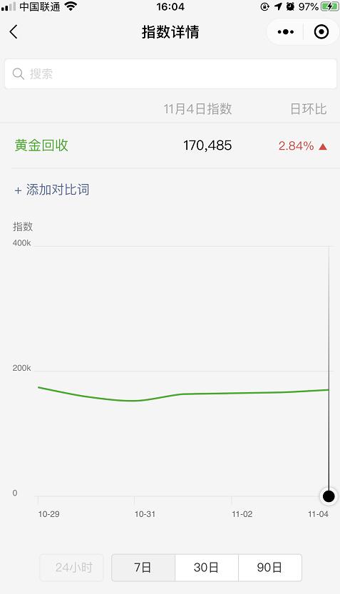 一个小众却很暴利的行业,缺网赚项目的看看!