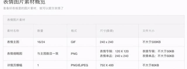 大学生兼职表情包变现小项目,月入1万+的靠谱副业