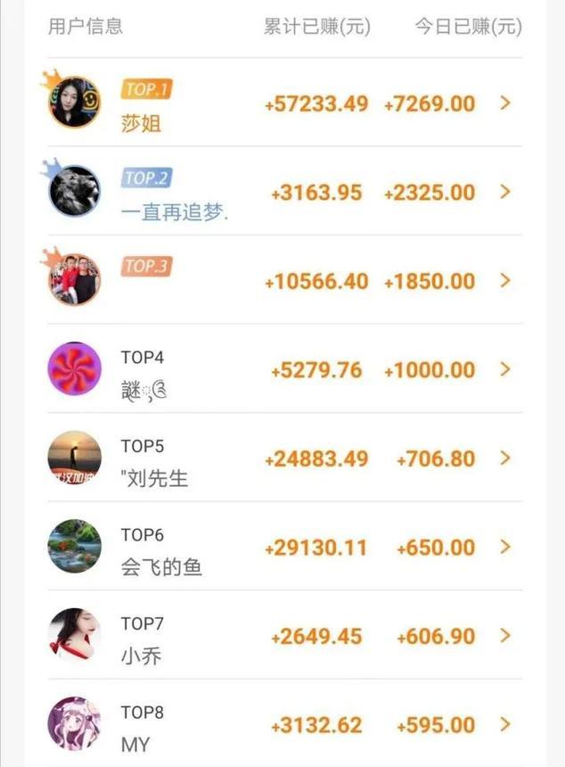 简单又轻松的赚钱方式,被动赚钱副业项目,试玩项目了解下!