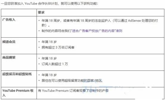 国外网赚项目:YouTube(油管)有声小说玩法,躺着稳赚美金