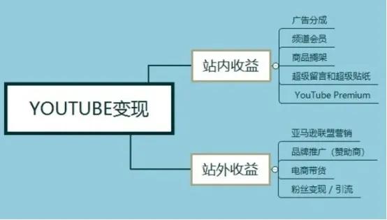 国外网赚项目:YouTube(油管)有声小说玩法,躺着稳赚美金