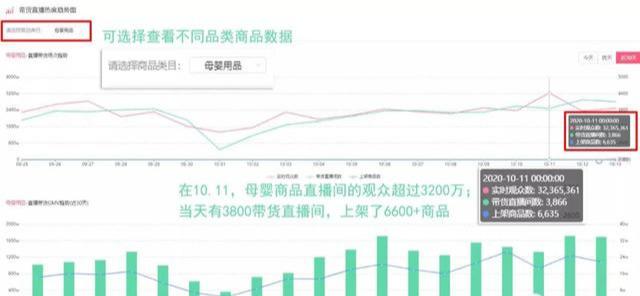 网赚项目分享:母婴育儿项目,助你轻松破万