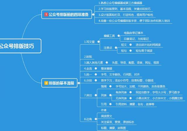 两个可长期做的兼职副业,让你每月在家轻松多赚6000+