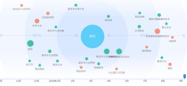 三种落地实操的网赚项目,适合新手操作!