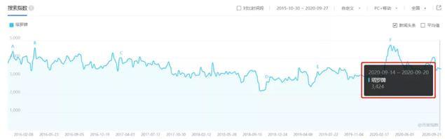 年赚20W的塔罗项目怎么玩,手把手教你操作步骤