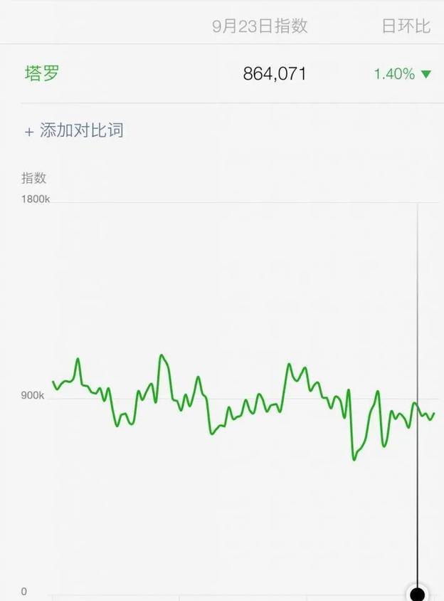 年赚20W的塔罗项目怎么玩,手把手教你操作步骤