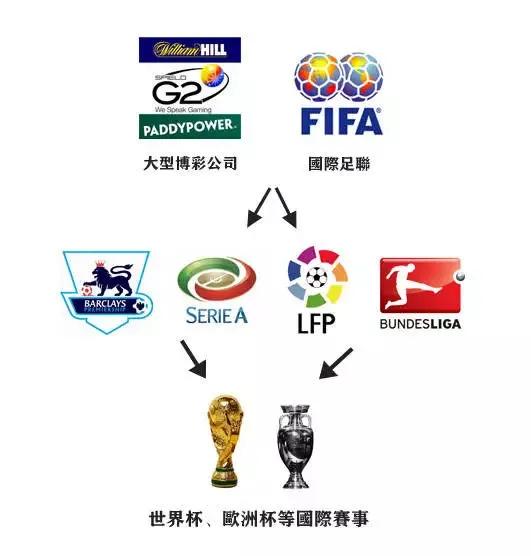 体育直播,竟是月入20万的暴利项目