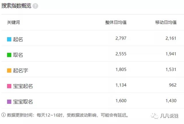 一个经久不衰的常青树网赚项目,宝宝起名项目了解下!