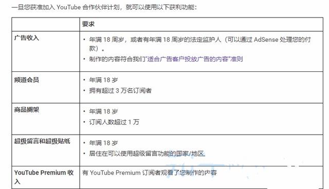 国外网赚项目:YouTube油管上传视频,月入2万美刀