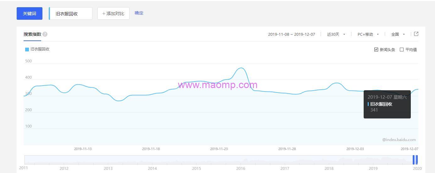 拆解抖音地图号赚钱项目,利用信息差赚钱,一天稳赚1000+的实战操作!