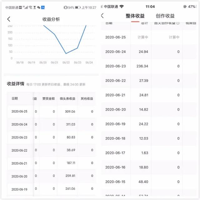副业推荐:微头条了解下,一个月赚5000小项目