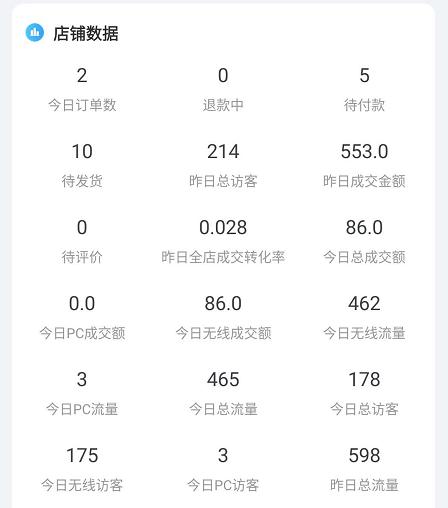 Appstore账号共享的赚钱玩法,月入5000的淘宝虚拟副业项目