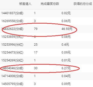讲一个小白可以操作的任务平台项目,一天稳赚200-300,附项目操作