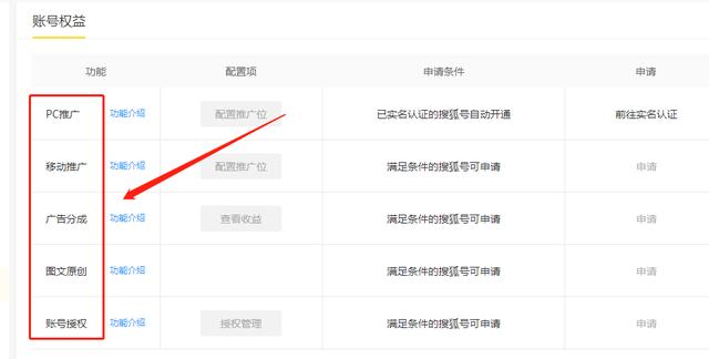 搜狐号上如何变现,这里有方法详解!