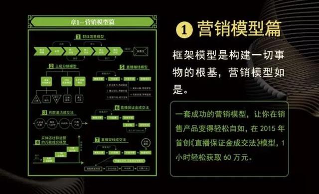 智多星营销真经七天研习班 让你在营销世界里 如鱼得水,畅通无阻