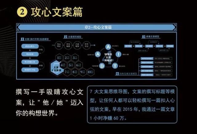 智多星营销真经七天研习班 让你在营销世界里 如鱼得水,畅通无阻