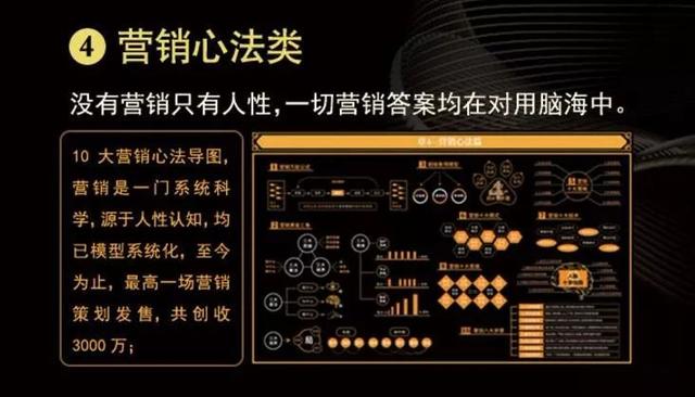 智多星营销真经七天研习班 让你在营销世界里 如鱼得水,畅通无阻