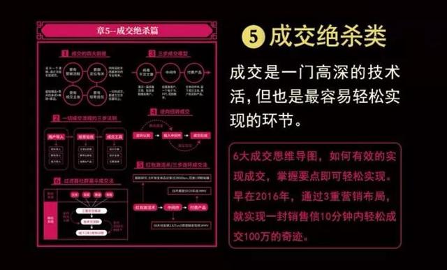 智多星营销真经七天研习班 让你在营销世界里 如鱼得水,畅通无阻