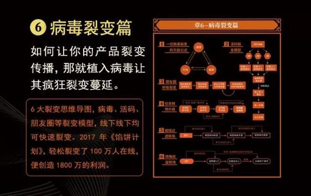 智多星营销真经七天研习班 让你在营销世界里 如鱼得水,畅通无阻