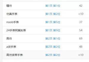 一天怎么稳稳赚600,操作仿真手表项目了解下