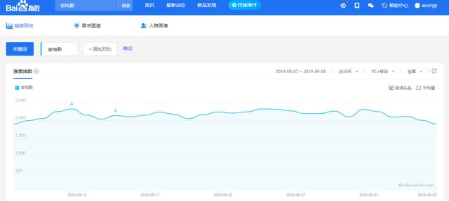 偏门日挣五百元的生意,有人已月入2万的项目,你还不快来!