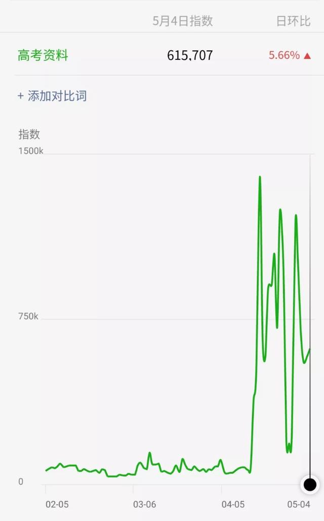 学习资料项目最全拆解,可长期并且持续性的操作