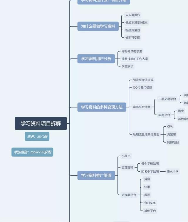 学习资料项目最全拆解,可长期并且持续性的操作