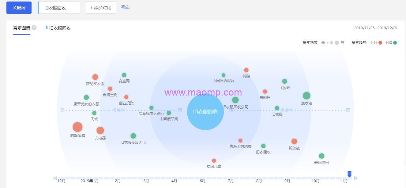 偏门正规网赚项目:旧衣服回收怎么赚钱
