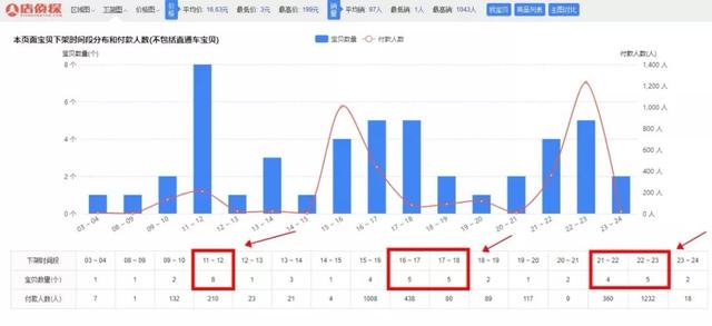 新手必看:如何兼职操作店淘虚拟项目月入上万?
