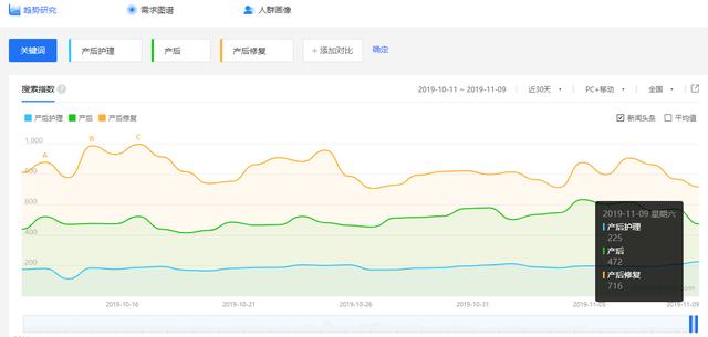暴利细分领域:宝妈高需求的产后修复产品